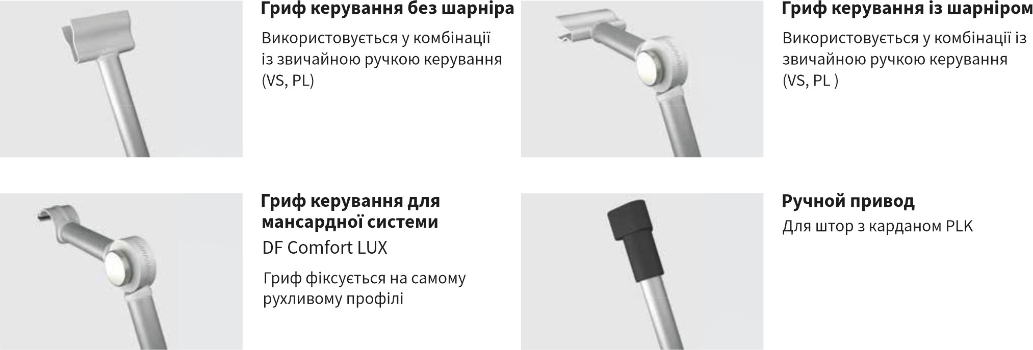 Інструменти керування